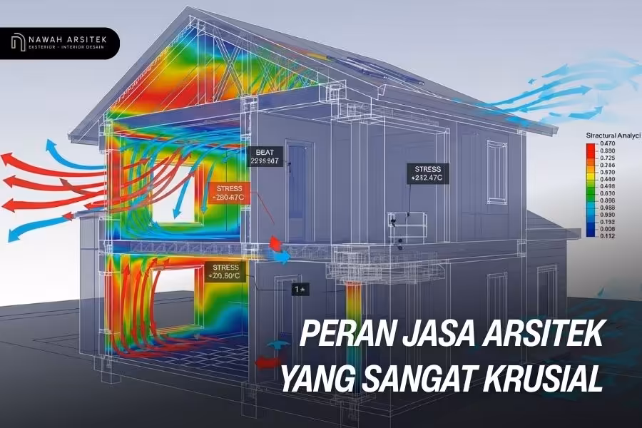 peran jasa gambar rumah jakarta